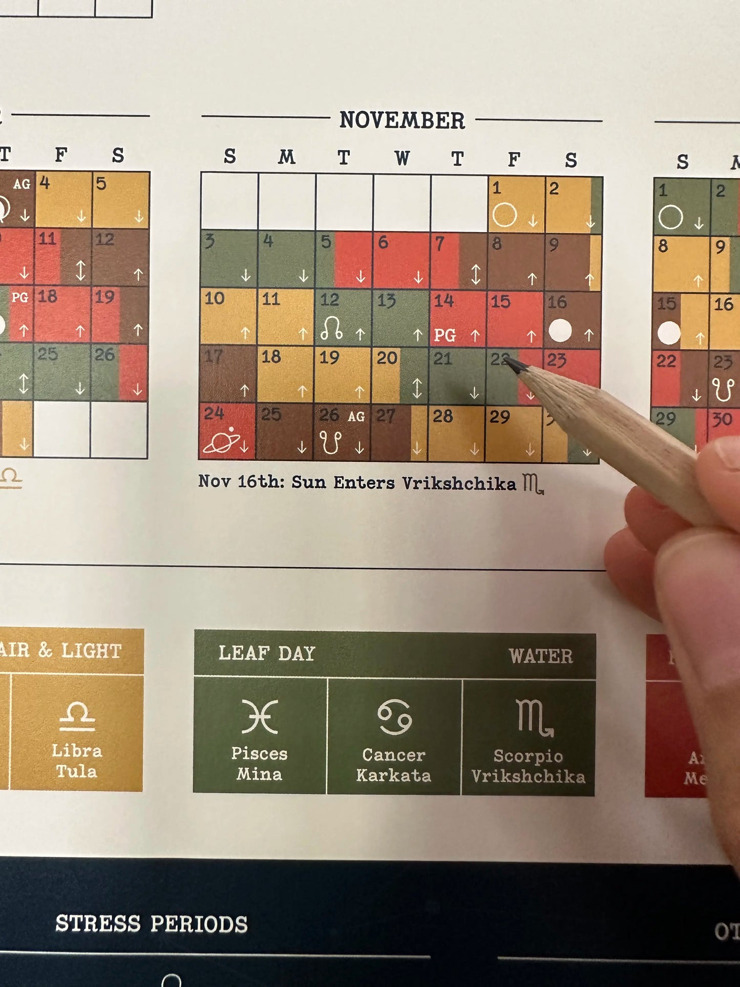 Biodynamic Calendar 2025 - Simplified