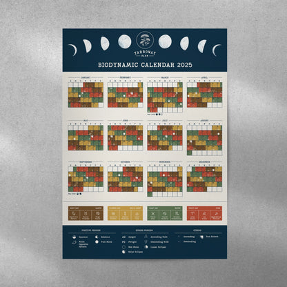 Biodynamic Calendar 2025 - Simplified